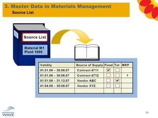 3. Master Data in Materials Management
56
Source List
 