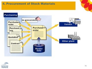 4. Procurement of Stock Materials
70
 