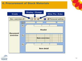 4. Procurement of Stock Materials
72
 