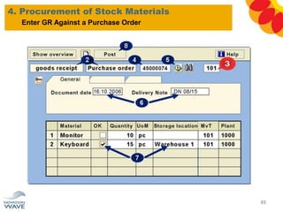 4. Procurement of Stock Materials
85
Enter GR Against a Purchase Order
 