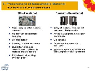 5. Procurement of Consumable Material
99
Stoc Material VS Consumable material
 