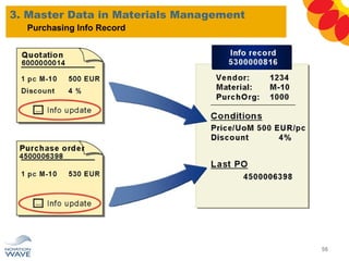 Comprehensive SAP Materials Management Training: Procurement, Master ...