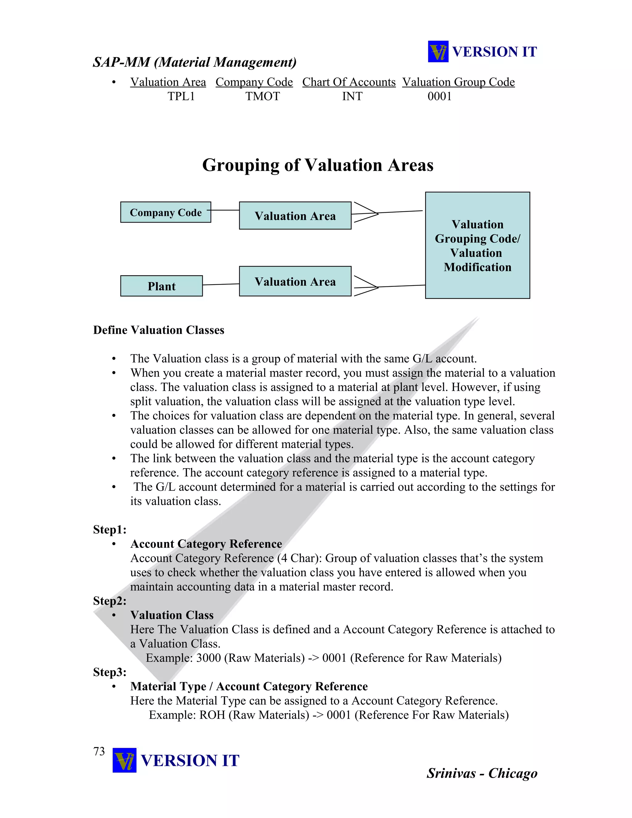 Valuation Class In Sap sap-mm-training-manual-exclusive-wwwsapdocsinfo_compress - Copy.pdf