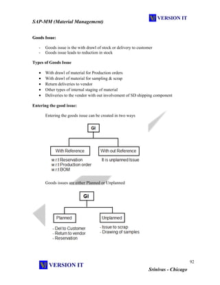 sap-mm-training-manual-exclusive-wwwsapdocsinfo_compress - Copy.pdf