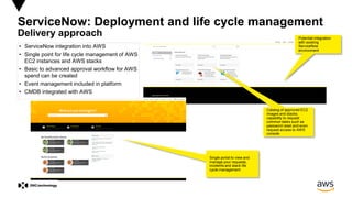 • ServiceNow integration into AWS
• Single point for life cycle management of AWS
EC2 instances and AWS stacks
• Basic to ...