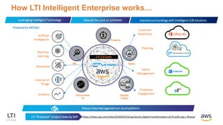 LTI Runs SAP S/4 HANA in production on
Availability Extreme
Agility
Elasticity with
Velocity
Quick enablement of
Organizat...