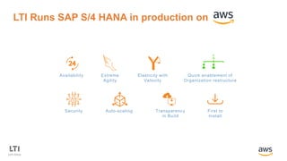 Our Solution
• Implementation of core Modules such as FI, CO,
MM, SD, PS and Mini HR on HANA Platform
• Deployment of S/4H...