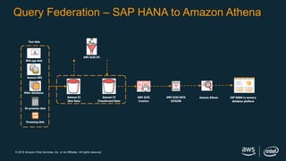 © 2018 Amazon Web Services, Inc. or its Affiliates. All rights reserved.
Demo - SAP HANA & Amazon Athena Integration
 
