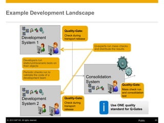 Example Development Landscape 
Development 
System 1 
Q-experts run mass checks 
and distribute the results 
Consolidation 
System 
Developers run 
static/unit/scenario tests on 
their objects 
Periodic checks run to 
validate the code of a 
development team 
Development 
System 2 
Quality-Gate: 
Mass check run 
and consolidation 
test 
i Use ONE quality 
standard for Q-Gates 
Quality-Gate: 
Check during 
transport release 
Quality-Gate: 
Check during 
transport 
release 
© 2013 SAP AG. All rights reserved. Public 20 
 
