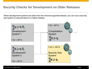 Security Checks for Development on Older Releases 
When development systems are older than the minimal supported release, you can use a security 
test system to execute tests on a higher release. 
7.02 < SP14 
Consolidation 
System 
Development 
System 1 
7.02 < SP14 
Development 
System 2 
7.02 >= SP14 
Security Test 
System 
7.02 < SP14 
© 2013 SAP AG. All rights reserved. Public 21 
 