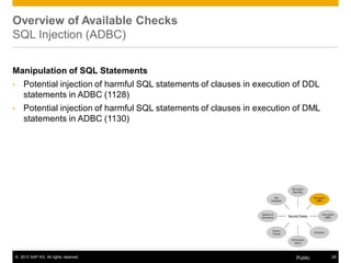 Overview of Available Checks 
SQL Injection (ADBC) 
Manipulation of SQL Statements 
• Potential injection of harmful SQL statements of clauses in execution of DDL 
statements in ADBC (1128) 
• Potential injection of harmful SQL statements of clauses in execution of DML 
statements in ADBC (1130) 
© 2013 SAP AG. All rights reserved. Public 28 
 