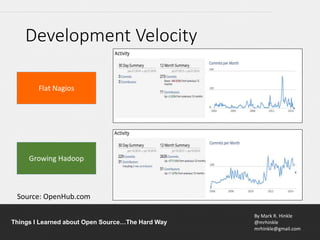 By Mark R. Hinkle
@mrhinkle
mrhinkle@gmail.com
Things I Learned about Open Source…The Hard Way
Development Velocity
Source: OpenHub.com
Flat Nagios
Growing Hadoop
 