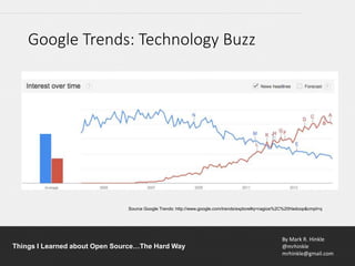 By Mark R. Hinkle
@mrhinkle
mrhinkle@gmail.com
Things I Learned about Open Source…The Hard Way
Google Trends: Technology Buzz
Source Google Trends: http://www.google.com/trends/explore#q=nagios%2C%20Hadoop&cmpt=q
 