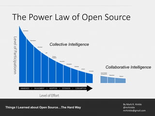 By Mark R. Hinkle
@mrhinkle
mrhinkle@gmail.com
Things I Learned about Open Source…The Hard Way
The Power Law of Open Source
 