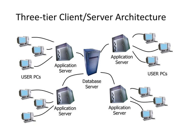 sap-overview.ppt