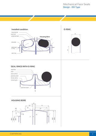                                    Design - DO Type
© SAP PARTS India.
Installed condition
retaining lip
seal face
Housing Bore
gripping taper
shoulder
seal ring
deformed
o-ring
O-RING
A
B
SEAL RINGS WITH O-RING
TI
seal face
land
land surface
gripping taper
seal face taper
throat radius
retaining lip
HOUSING BORE
A
R3
T1
T2
T3
R1
R2
T4
0D5
0D3
0D4
0D1
0D2
7
Mechanical Face Seals
 