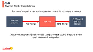 AEX
Advanced Adapter Engine Extended
SAP ERP
(Source)
AEX / PI
CUSTOMER
SYSTEM
(Target)PICK THE FILE SEND THE FILE
Purpose of Integration tool is to integrate two systems by exchanging a message.
Advanced Adapter Engine Extended (AEX) is the ESB tool to integrate all the
application services together.
 