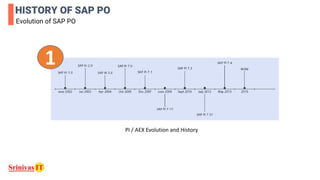 HISTORY OF SAP PO
Evolution of SAP PO
PI / AEX Evolution and History
1
 