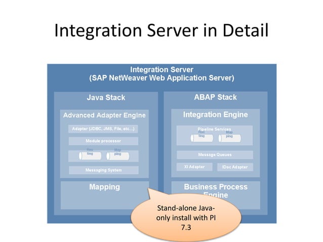 Sap Process Integration | PPT