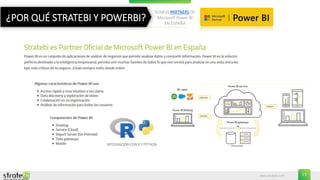 SAP - PowerBI integration
