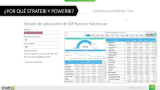 SAP - PowerBI integration