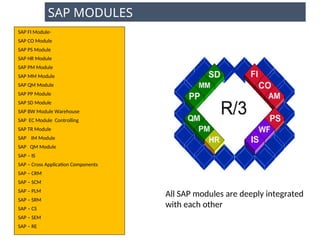 sap production planning powerpoint presentation | PPT