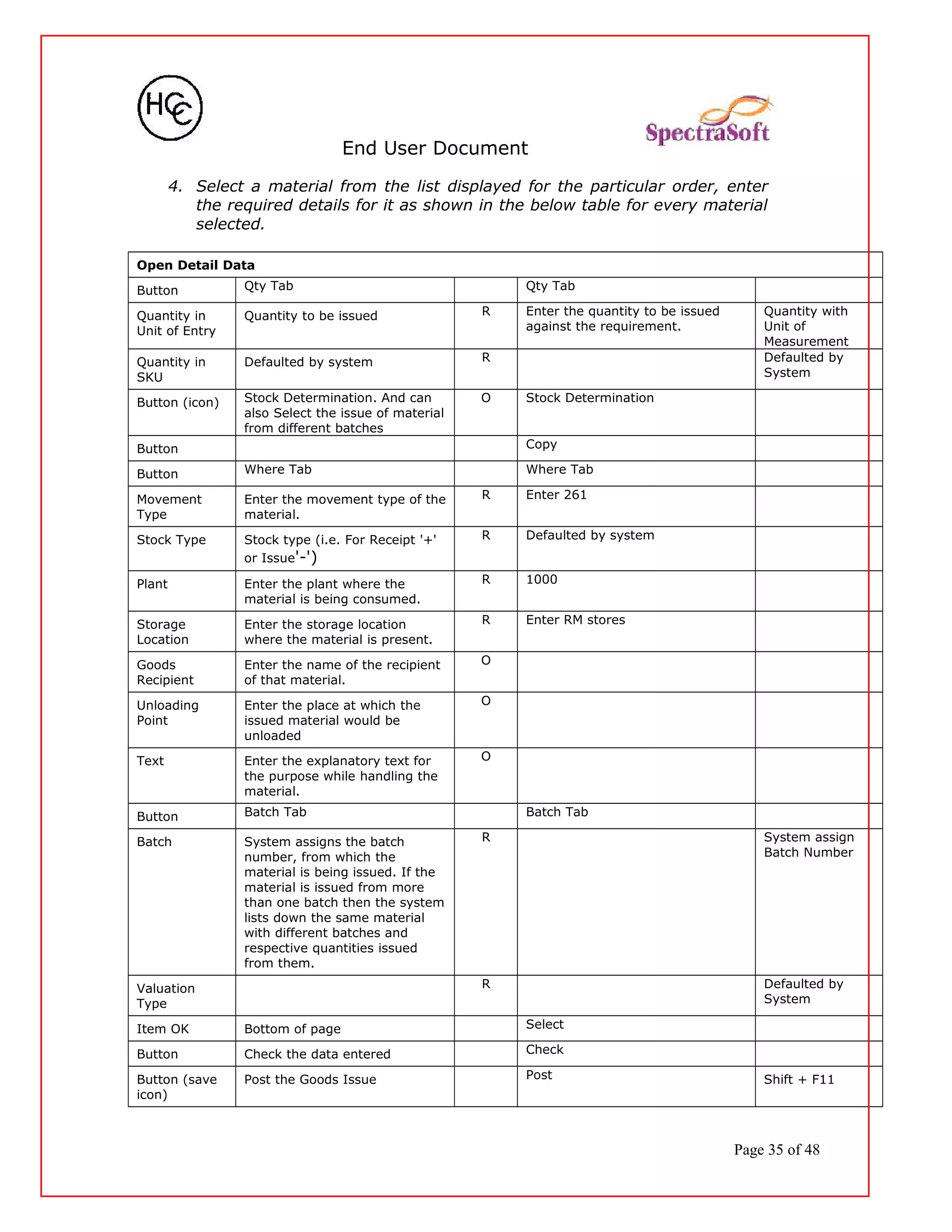 End User Document
4. Select a material from the list displayed for the particular order, enter
the required details for it as shown in the below table for every material
selected.
Open Detail Data
Button Qty Tab Qty Tab
Quantity in
Unit of Entry
Quantity to be issued R Enter the quantity to be issued
against the requirement.
Quantity with
Unit of
Measurement
Quantity in
SKU
Defaulted by system R Defaulted by
System
Button (icon) Stock Determination. And can
also Select the issue of material
from different batches
O Stock Determination
Button Copy
Button Where Tab Where Tab
Movement
Type
Enter the movement type of the
material.
R Enter 261
Stock Type Stock type (i.e. For Receipt '+'
or Issue'-')
R Defaulted by system
Plant Enter the plant where the
material is being consumed.
R 1000
Storage
Location
Enter the storage location
where the material is present.
R Enter RM stores
Goods
Recipient
Enter the name of the recipient
of that material.
O
Unloading
Point
Enter the place at which the
issued material would be
unloaded
O
Text Enter the explanatory text for
the purpose while handling the
material.
O
Button Batch Tab Batch Tab
Batch System assigns the batch
number, from which the
material is being issued. If the
material is issued from more
than one batch then the system
lists down the same material
with different batches and
respective quantities issued
from them.
R System assign
Batch Number
Valuation
Type
R Defaulted by
System
Item OK Bottom of page Select
Button Check the data entered Check
Button (save
icon)
Post the Goods Issue Post Shift + F11
Page 35 of 48
 