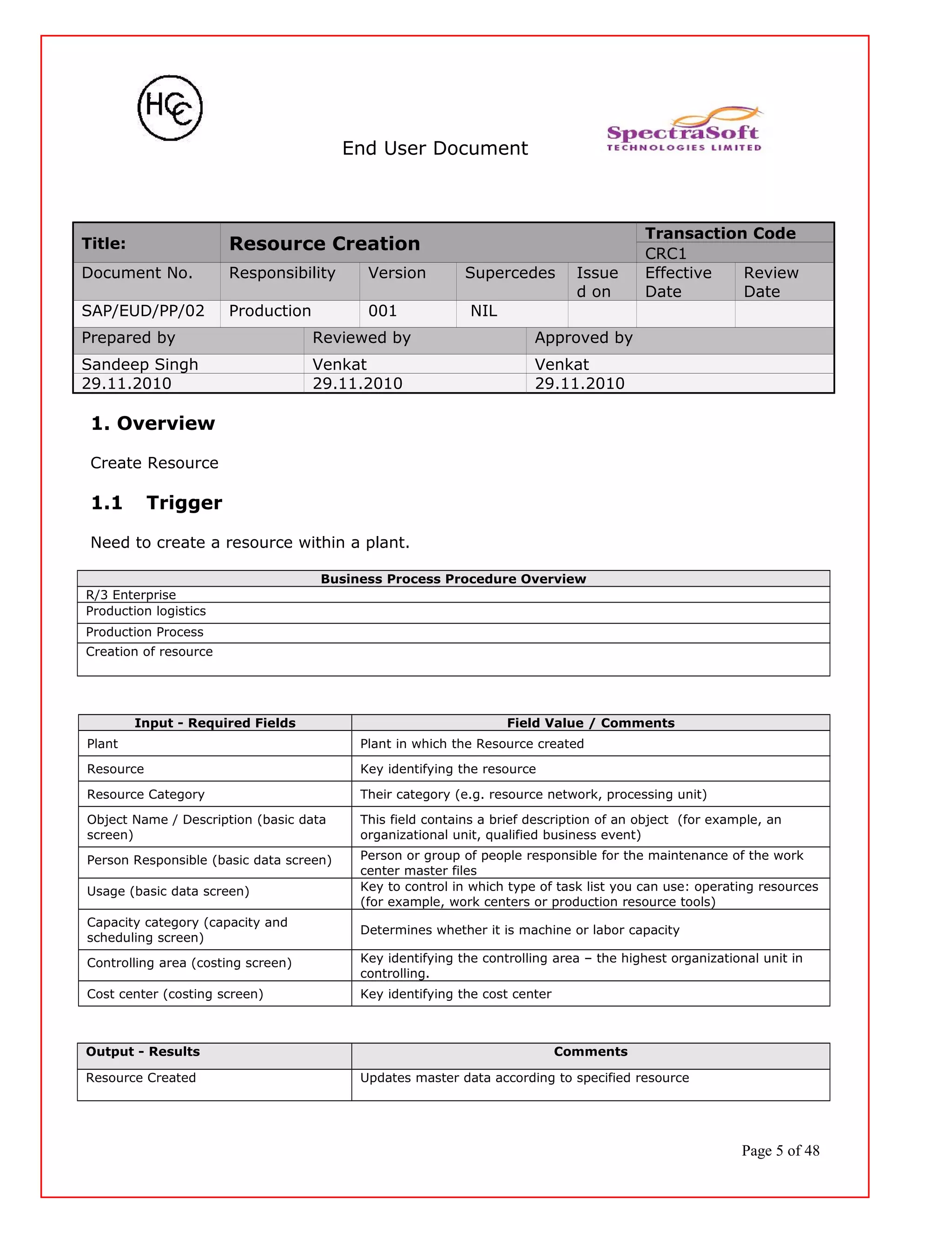 End User Document
Title: Resource Creation
Transaction Code
CRC1
Document No. Responsibility Version Supercedes Issue
d on
Effective
Date
Review
Date
SAP/EUD/PP/02 Production 001 NIL
Prepared by Reviewed by Approved by
Sandeep Singh Venkat Venkat
29.11.2010 29.11.2010 29.11.2010
1. Overview
Create Resource
1.1 Trigger
Need to create a resource within a plant.
Business Process Procedure Overview
R/3 Enterprise
Production logistics
Production Process
Creation of resource
Input - Required Fields Field Value / Comments
Plant Plant in which the Resource created
Resource Key identifying the resource
Resource Category Their category (e.g. resource network, processing unit)
Object Name / Description (basic data
screen)
This field contains a brief description of an object (for example, an
organizational unit, qualified business event)
Person Responsible (basic data screen) Person or group of people responsible for the maintenance of the work
center master files
Usage (basic data screen) Key to control in which type of task list you can use: operating resources
(for example, work centers or production resource tools)
Capacity category (capacity and
scheduling screen)
Determines whether it is machine or labor capacity
Controlling area (costing screen) Key identifying the controlling area – the highest organizational unit in
controlling.
Cost center (costing screen) Key identifying the cost center
Output - Results Comments
Resource Created Updates master data according to specified resource
Page 5 of 48
 