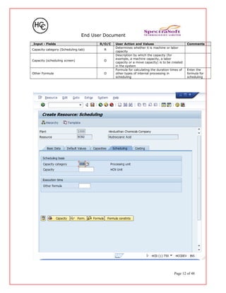 End User Document
Input - Fields R/O/C User Action and Values Comments
Capacity category (Scheduling tab) R
Determines whether it is machine or labor
capacity
Capacity (scheduling screen) O
Description by which the capacity (for
example, a machine capacity, a labor
capacity or a move capacity) is to be created
in the system
Other Formula O
Formula for calculating the duration times of
other types of internal processing in
scheduling
Enter the
formula for
scheduling
Page 12 of 48
 