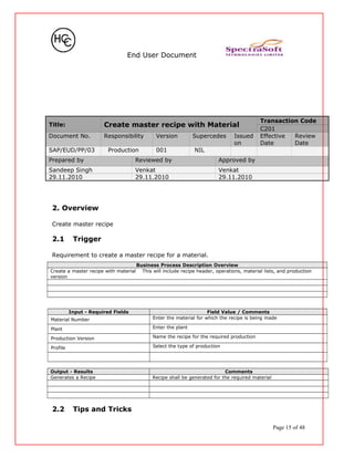 End User Document
Title: Create master recipe with Material
Transaction Code
C201
Document No. Responsibility Version Supercedes Issued
on
Effective
Date
Review
Date
SAP/EUD/PP/03 Production 001 NIL
Prepared by Reviewed by Approved by
Sandeep Singh Venkat Venkat
29.11.2010 29.11.2010 29.11.2010
2. Overview
Create master recipe
2.1 Trigger
Requirement to create a master recipe for a material.
Business Process Description Overview
Create a master recipe with material This will include recipe header, operations, material lists, and production
version
Input - Required Fields Field Value / Comments
Material Number Enter the material for which the recipe is being made
Plant Enter the plant
Production Version Name the recipe for the required production
Profile Select the type of production
Output - Results Comments
Generates a Recipe Recipe shall be generated for the required material
2.2 Tips and Tricks
Page 15 of 48
 