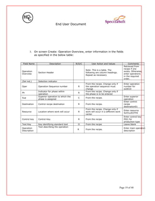 End User Document
3. On screen Create: Operation Overview, enter information in the fields
as specified in the below table:
Field Name Description R/O/C User Action and Values Comments
Operation
Overview
Section Header
Note: This is a table. The
following are column headings.
Repeat as necessary
Retrieved from
recipe if one
exists. Otherwise,
enter operations
in the required
order.
(Sel ind.) Selection indicator
Oper Operation Sequence number R
From the recipe. Change only if
the operation sequence must
change
Enter operation
number for
ex0010
Ph
Indicator for phase within
operation
R
From the recipe. Change only if
the phase is to be entered
Sup
Superior operation to which the
phase is assigned
C From the recipe.
Enter superior
operation
Destination Control recipe destination R From the recipe.
Enter control
recipe
destination01
Resource Location where work will occur R
From the recipe. Change only if
work will occur in a different work
center
Enter resource
SLP/LLECITHI
Control key Control Key. R From the recipe
Enter control key
PI01 for
production type
Text Key Key identifying standard text O From the recipe Leave blank
Operation
Description
Text describing the operation
R From the recipe.
Enter main operation
description
Page 19 of 48
 