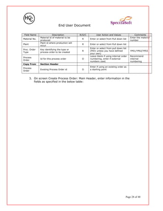 End User Document
Field Name Description R/O/C User Action and Values Comments
Material No.
Material id of material to be
produced
R Enter or select from Pull down list
Enter the material
number
Plant
Plant id where production will
occur
R Enter or select from Pull down list
Proc. Order
Type
Key identifying the type or
process order to be created
R
Enter or select from pull down list
(PI01 unless you have defined
your own)
YP01/YP02/YP03
Process
Order
Id for this process order O
Leave blank if using internal order
numbering, enter if external
numbers used.
Recommend
internal
numbering
Copy From Section Header
Process
Order
Existing Process Order id O
Enter if using an existing order as
a starting point
3. On screen Create Process Order: Main Header, enter information in the
fields as specified in the below table:
Page 28 of 48
 