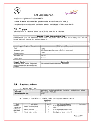 End User Document
Goods issue (transaction code MIGO)
Cancel material document for goods issues (transaction code MBST)
Display material document for goods issues (transaction code MIGO/MB03)
5.1 Trigger
Requirement to create a GI for the process order for a material.
Business Process Description Overview
Create a Goods Issue with reference to process order. The process order with recipe should already exist. This will
include operations, material lists, standard values etc.
Input - Required Fields Field Value / Comments
Plant 1000
Movement type 261 (issue against process order from warehouse)
Storage location 1000
Document date Current
Posting date Current
Output - Results Comments
Issues the goods against the process
order and generates a new document
number.
Document that records material movement
5.2 Procedure Steps
1. Access MIGO by:
Via Menus
Logistics > Material Management > Inventory Management > Goods
Movement > MIGO_GI
Via Transaction Code MIGO
2. In screen “Goods Issue Order”, enter information in the fields as
specified .
Field Description R/O/C User Action and Values Comments
Business
Transaction
Default is Goods Issue R
If not appeared Select Goods
Issue
Reference
Document
Default is Order R If not appeared select “Order”
Order Process order number R Directly enter order number if
Page 33 of 48
 
