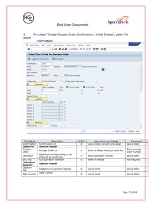 End User Document
2 On screen “Create Process Order Confirmation: Initial Screen”, enter the
below
Information:
Field Name Description R/O/C User Action and Values Comments
Confirmation Confirmation Id O Leave blank. System will assign Leave blank
Operation Section Header
Process
Order
Process Order Id R Enter or select from pull down list
Enter process
order number
Operation
Operation corresponding to the
Phase to be confirmed
R Enter operation number Leave blank
Sec. Res. Sub operation identifier O Enter If needed Not required
Individual
Capacity
Section Header
Capacity
Cat.
Category of a specific capacity O Leave blank Leave blank
Split number
Split number
O Leave blank Leave blank
Page 37 of 48
 