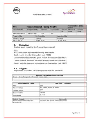 End User Document
Title: Goods Receipt (Using MIGO)
Transaction Code
MIGO
Document No. Responsibility Version Supercedes Issued
on
Effective
Date
Review
Date
SAP/EUD/PP/01 Production 001 NIL
Prepared by Reviewed by Approved by
Sandeep Singh Venkat Venkat
29.11.2010 29.11.2010 29.11.2010
8. Overview
Create a goods receipt for the Process Order material
Note:
MIGO transaction replaces the following transactions
Goods receipt for order (transaction code MIGO)
Cancel material document for goods receipt (transaction code MBST)
Change material document for goods receipt (transaction code MB02)
Display material document for goods receipt (transaction code MB03)
8.1 Trigger
Requirement to create a GR for the process order for a material.
Business Process Description Overview
Create a Goods Receipt with reference to process order.
Input - Required Fields Field Value / Comments
Plant 1000
Movement type 101 (Goods Receipt for Order)
Storage location 1030
Document date Current
Posting date Current
Output - Results Comments
Record the goods Receipt of the
process order
Document that records material movement
Page 40 of 48
 