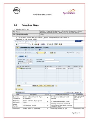 End User Document
8.2 Procedure Steps
1. Access MIGO by:
Via Menus
Logistics > Material Management > Inventory Management > Goods
Movement > Goods Receipt > MIGO_GO – GR for Order (MIGO)
Via Transaction Code MIGO
2. On screen “Goods Receipt Order”, enter information in the fields as
specified in the below table:
Field Description R/O/C User Action and Values Comments
Business
Transaction
Default is Goods Receipt. If you
go via Menu
R
If not appeared Select Goods
Receipt
Need to enter if
you use Tr.
Code.
Reference
Document
Default is Order . If you go via
Menu.
R If not appeared select “Order”
Order
Number
Process order number R
Directly enter order number if
remembered, else select from the
drill down menu.
Movement Default is 101. if you go via R Enter the number for the Movement type
Page 41 of 48
 