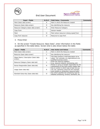 End User Document
Input - Fields R/O/C Field Value / Comments Comments
Plant (basic data screen) R Plant in which the Resource created
Resource (basic data screen) R Key identifying the resource
Resource Category (basic data screen) R Enter Resource Category
Copy From Section Header
Plant O Plant where resource is being copied from
Copy from resource O Resource to copy from
3. Press Enter
4. On the screen "Create Resource: Basic Data", enter information in the fields
as specified in the table below. Screen shot is also shown below the table:
Input – Fields R/O/C User Action and Values Comments
Plant (basic data screen) C Plant in which the Resource created
Resource (basic data screen) C Key identifying the resource
Object Name / Description (basic data
screen)
R
This field contains a brief description of an
object (for example, an organizational unit,
qualified business event)
Resource Category (basic data tab) C
Enter the resource category
(e.g. resource network, processing unit)
Person Responsible (basic data tab) R
Person or group of people responsible for the
maintenance of the work center master files
Usage (basic data tab) R
Key to control in which type of task list you
can use: operating resources (for example,
work centers or production resource tools)
Standard Value Key (basic data tab) O
Key which specifies the scheduling type for
detailed scheduling, forward, backward, etc.
Page 7 of 48
 
