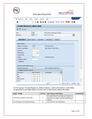 End User Document
On the screen "Create Resource: Default Values", enter information in the fields
as specified in the table below. Screen shot is also shown below the table:
Input - Fields R/O/C User Action and Values Comments
Control Key (default values tab) R
Key specifying the business transactions to
be carried out for the respective object of a
task list or an order, such as scheduling or
costing.
Unit of measure of standard Values R Unit name for the Parameters
Page 8 of 48
 