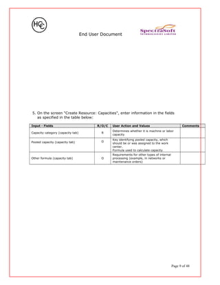 End User Document
5. On the screen "Create Resource: Capacities", enter information in the fields
as specified in the table below:
Input - Fields R/O/C User Action and Values Comments
Capacity category (capacity tab) R
Determines whether it is machine or labor
capacity
Pooled capacity (capacity tab) O
Key identifying pooled capacity, which
should be or was assigned to the work
center.
Formula used to calculate capacity
Other formula (capacity tab) O
Requirements for other types of internal
processing (example, in networks or
maintenance orders)
Page 9 of 48
 