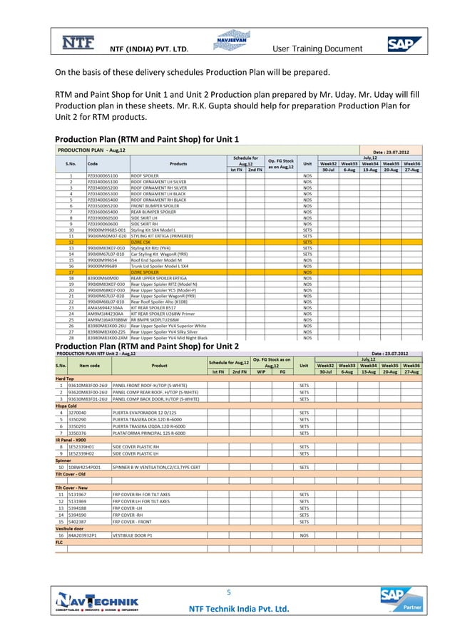 SAP PP MRP Guide for Beginners