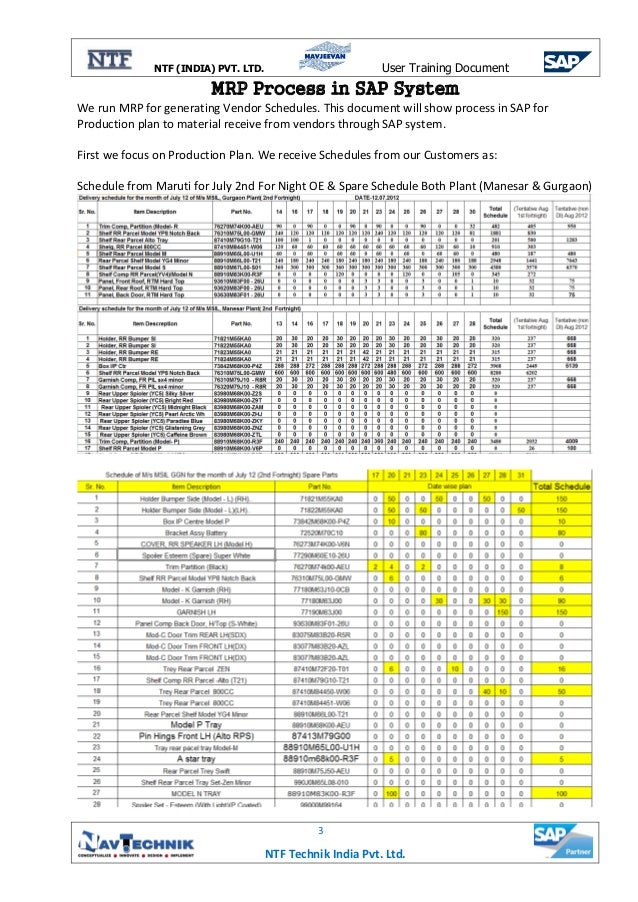 sap mrp guide Mrp configuration settting for mto & mts.
