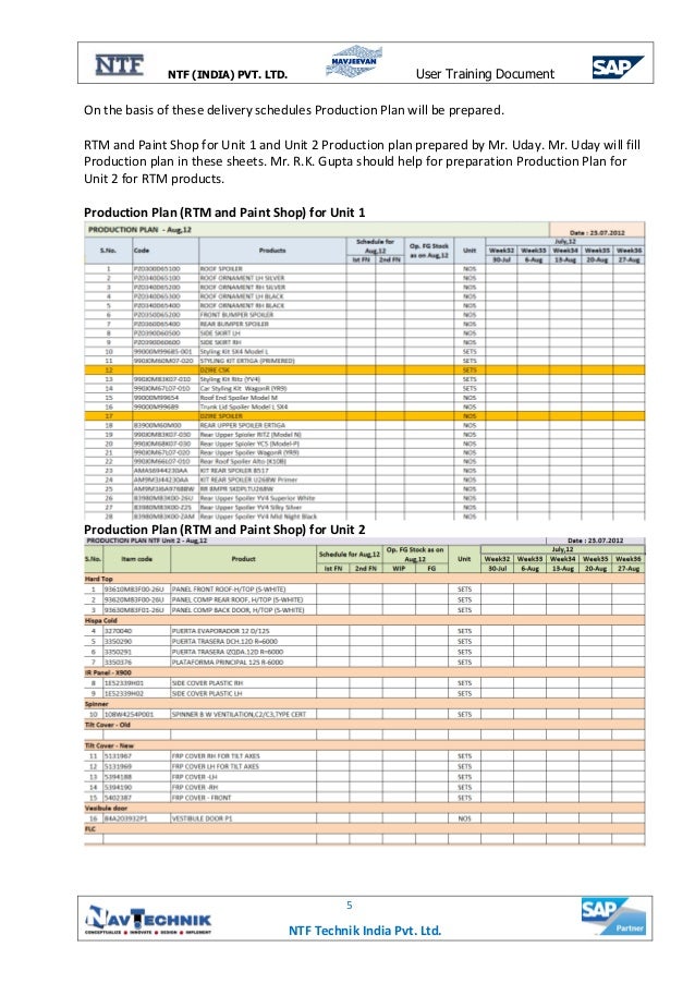sap mrp guide Sap mm consumption based mrp: technical reference and learning.