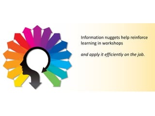 Information nuggets help reinforce
learning in workshops
and apply it efficiently on the job.
 