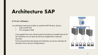 Architecture SAP
 PC de l' utilisateur :
Les utilisateurs peuvent accéder au système SAP de deux façons:
• Grâce à SAP GUI
• Par navigateur Web
C'est appelé front-end. Seule la partie frontale est installée dans le PC
de l'utilisateur et non dans les serveurs d'application / base de
données.
Front-end prend les demandes de l'utilisateur au serveur de base de
données et aux serveurs d'applications.
17
 