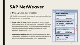 SAP NetWeaver
■ L'intégration des procédés
Cela signifie coordonner le flux de travail dans tous les ministères,
divisions et entre les entreprises.
© Integration Broker : est une architecture ouverte permet
différentes versions de SAP et non-SAP systèmes de différents
fournisseurs fonctionnant sur différentes plates-formes pour
communiquer les uns avec les autres a l’aide NetWeaver
Exchange Infrastructure (XML)
© Business Process Mgmt: infrastructure d'exécution pour
l'échange des messages et les options de configuration pour la
gestion des processus d'affaires et le flux des messages.
23
 