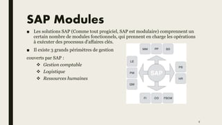 SAP Modules
■ Les solutions SAP (Comme tout progiciel, SAP est modulaire) comprennent un
certain nombre de modules fonctionnels, qui prennent en charge les opérations
à exécuter des processus d'affaires clés.
■ Il existe 3 grands périmètres de gestion
couverts par SAP :
 Gestion comptable
 Logistique
 Ressources humaines
9
 