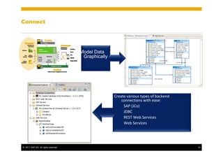 Connect




                                      Model Data
                                       Graphically




                                                     Create various types of backend 
                                                         connections with ease:
                                                          SAP (JCo)
                                                          JDBC 
                                                          REST Web Services
                                                          Web Services




© 2011 SAP AG. All rights reserved.                                                     10
 