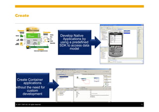 Create




                                      Develop Native
                                        Applications by
                                      using a predefined
                                      SDK to access data
                                            model




 Create Container
     applications
without the need for
        custom
     development

© 2011 SAP AG. All rights reserved.                        11
 