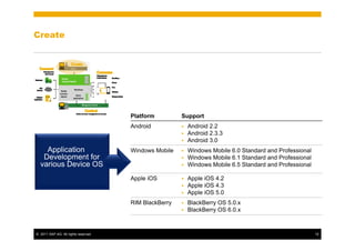 Create




                                      Platform         Support
                                      Android             Android 2.2
                                                          Android 2.3.3
                                                          Android 3.0
    Application                       Windows Mobile      Windows Mobile 6.0 Standard and Professional
   Development for                                        Windows Mobile 6.1 Standard and Professional
  various Device OS                                       Windows Mobile 6.5 Standard and Professional

 Create Workflow                      Apple iOS           Apple iOS 4.2
     applications                                         Apple iOS 4.3
                                                          Apple iOS 5.0
without the need for
        custom                        RIM BlackBerry      BlackBerry OS 5.0.x
     development                                          BlackBerry OS 6.0.x



© 2011 SAP AG. All rights reserved.                                                                       12
 