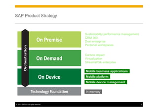 SAP Product Strategy



                                      Sustainability performance management
                                      CRM 360
                                      Duet enterprise
                                      Personal workspaces


                                      Carbon impact
                                      Virtualization
                                      StreamWork enterprise

                                      Mobile business applications
                                      Mobile platform
                                      Mobile device management


                                      In-memory



© 2011 SAP AG. All rights reserved.                                           2
 